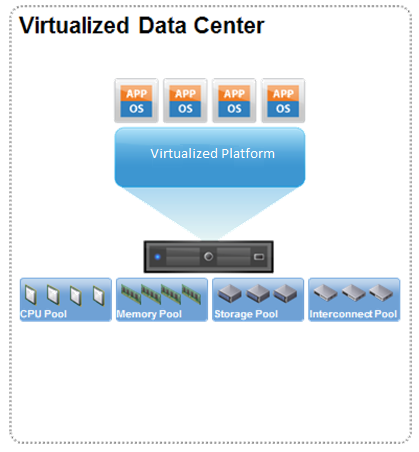 virtualization application technology solutions