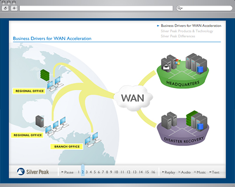 IT network services and solutions
