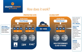 Cloud Disaster Recovery UAE Cloud Disaster Recovery UAE