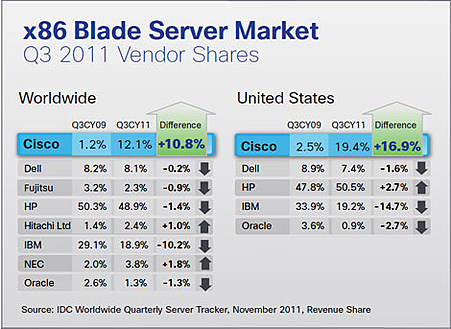 Cisco UCS Unified Computing