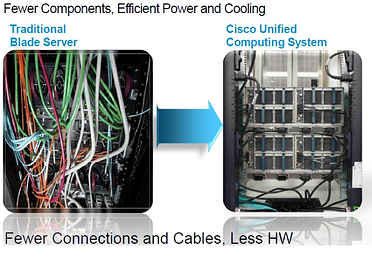 cisco unified computing