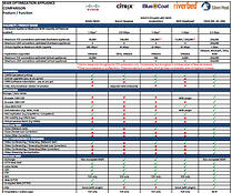 WAN Appliance Comparison Chart