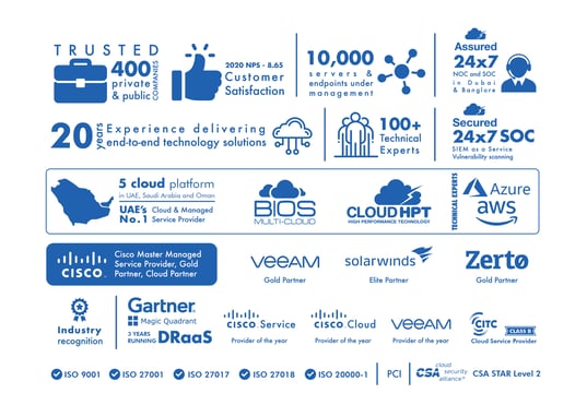 BIOS infographic