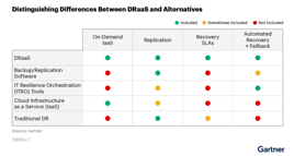 DRaaS Cloud BIOS Middle East