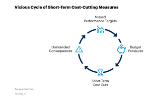 cost cutting + uae + covid 19