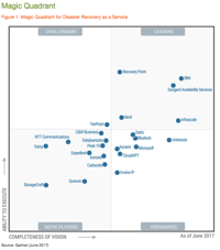 gartner-2017-magic-quadrant-graph.png