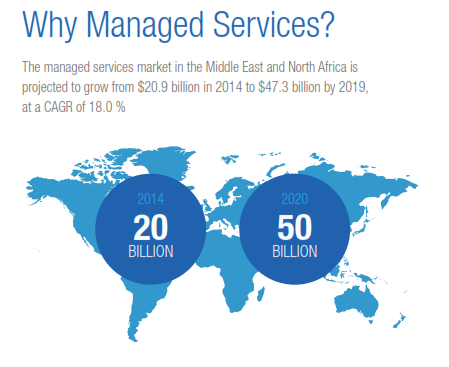 IT managed services in MENA