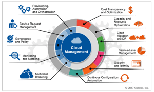 multi-cloud-uae