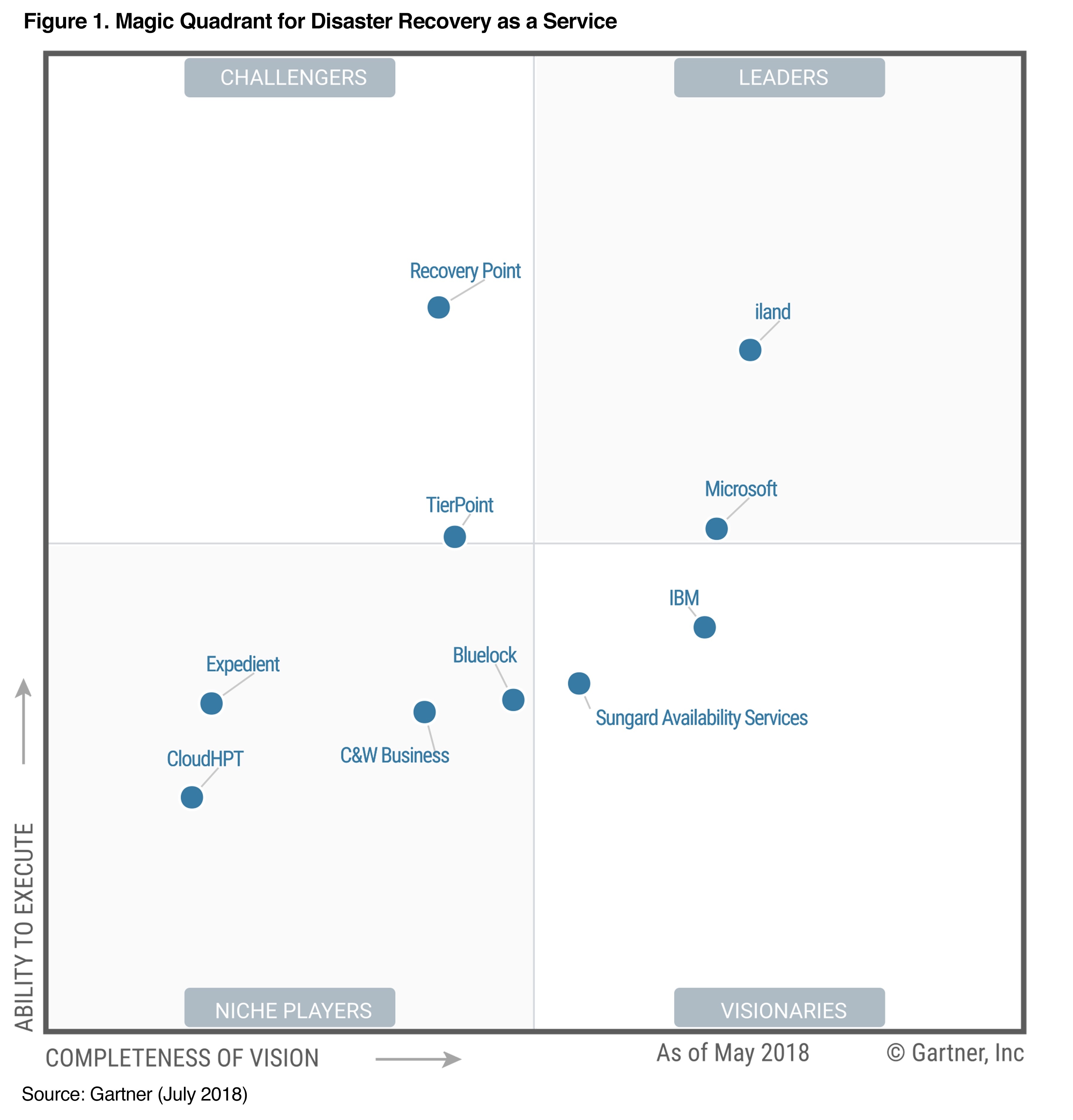BIOS Middle East Positioned in Gartner Magic Quadrant for the Second Year in a Row